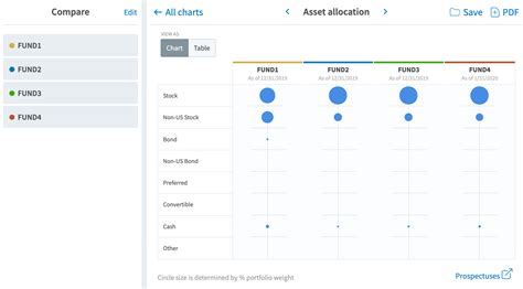 compare index funds|FundVisualizer .
